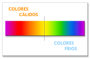 Cromoterapia